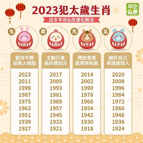 2023雞犯太歲|2023年犯太歲4生肖 屬雞發展不順 易得罪別人